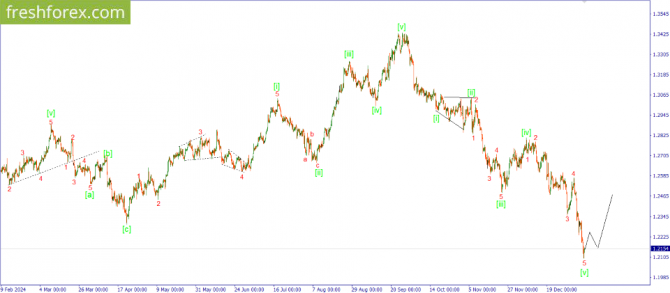     14.01.2025 GBPUSD