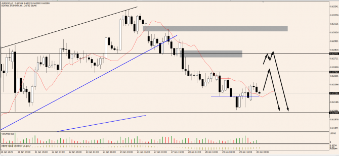 OnFin . EURUSD:   .