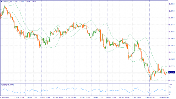     20.01.2025 GBPUSD