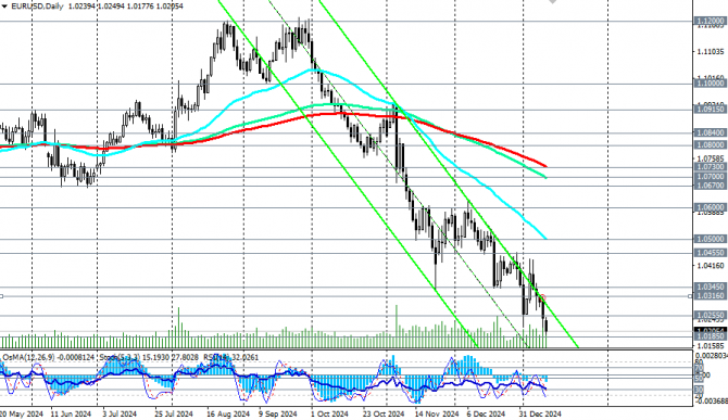 EUR/USD:     