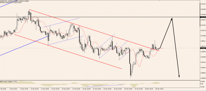 OnFin . EURUSD:   .