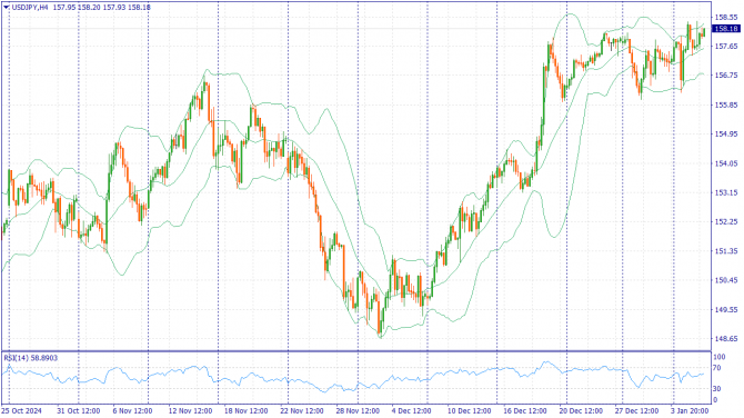     08.01.2025 USDJPY