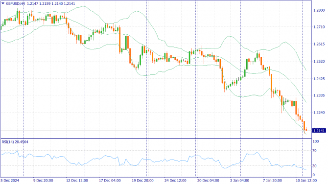     13.01.2025 GBPUSD