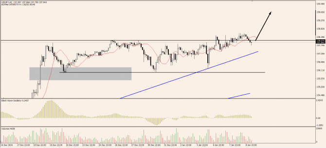 OnFin .   ADP   FOMC:    ?