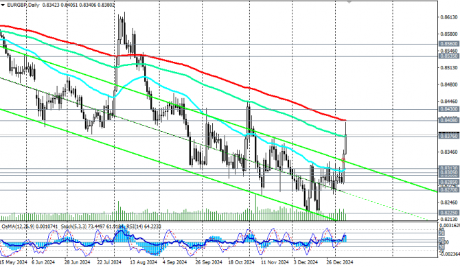 EUR/GBP:     