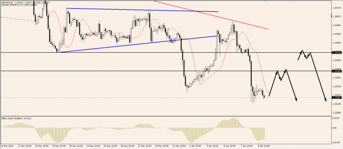 OnFin .   ADP   FOMC:    ?