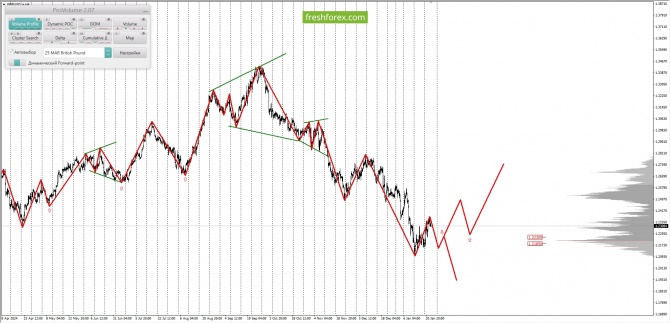     23.01.2025 GBPUSD