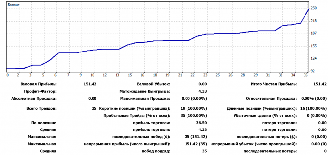      Forex. YourSIG.ru