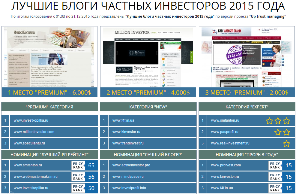Лучшие блоги. Лучшие блог. Инвестор ранги. База частных инвесторов. Блог свободного инвестора.