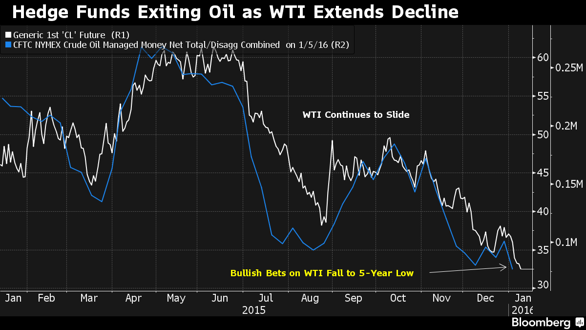 Нефть марки wti. Нефтяные котировки. WTI нефть. Котировки нефти. Crude Manager.