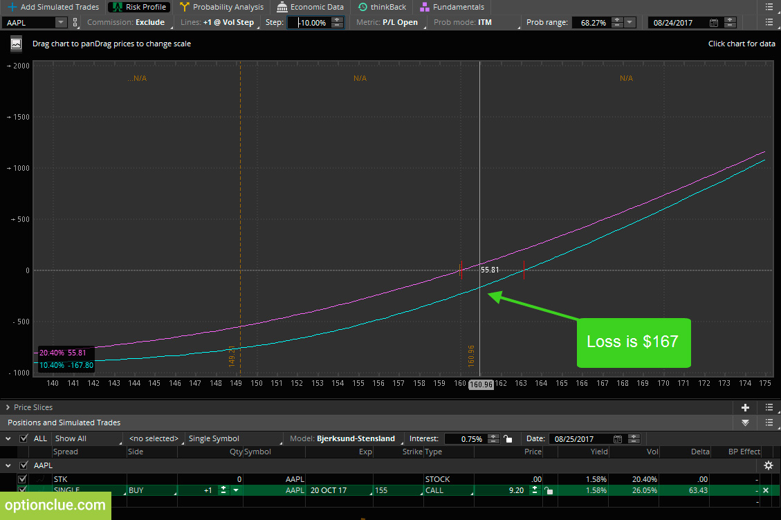 Advance trade. Подразумеваемая волатильность опциона. Simulated trading. PM Simulated trading. "Trading option volatility'.