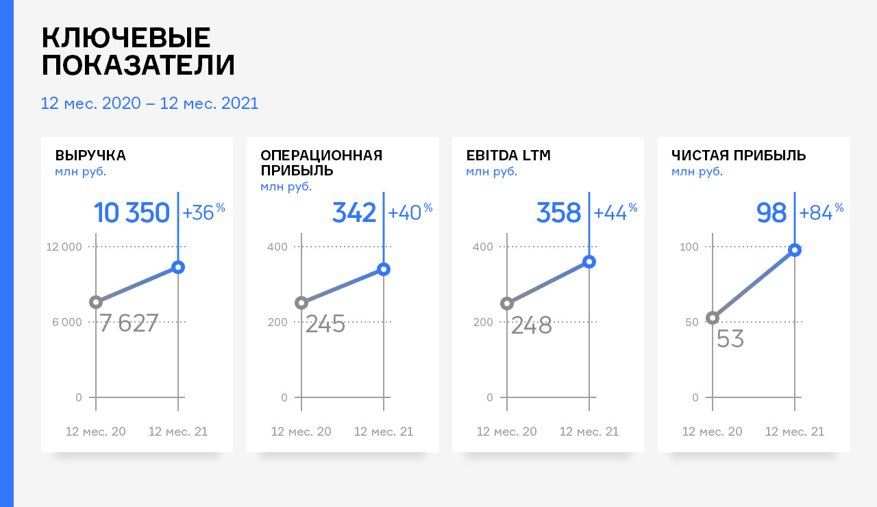 Ооо тк интерьер мастер плюс