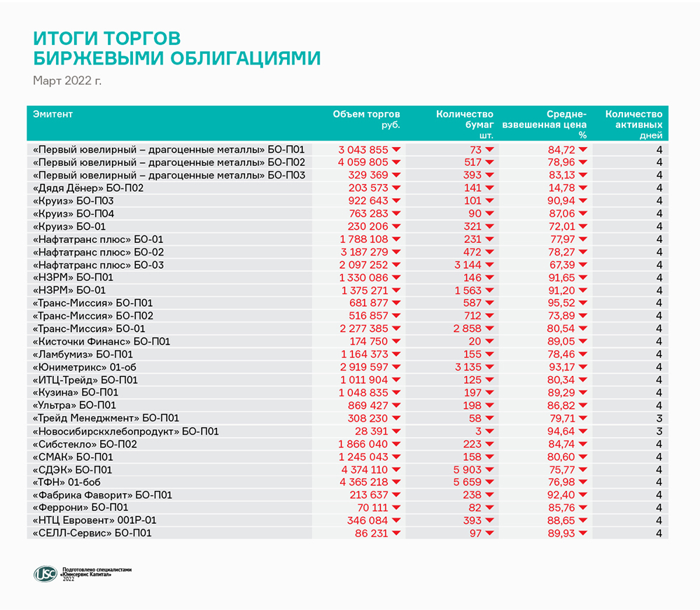 Банки 24 торги на бирже. Объемы биржевых торгов в ОАЭ место в рейтинге. Справочные цены аукционов торгов биржевые прейскурантов это.