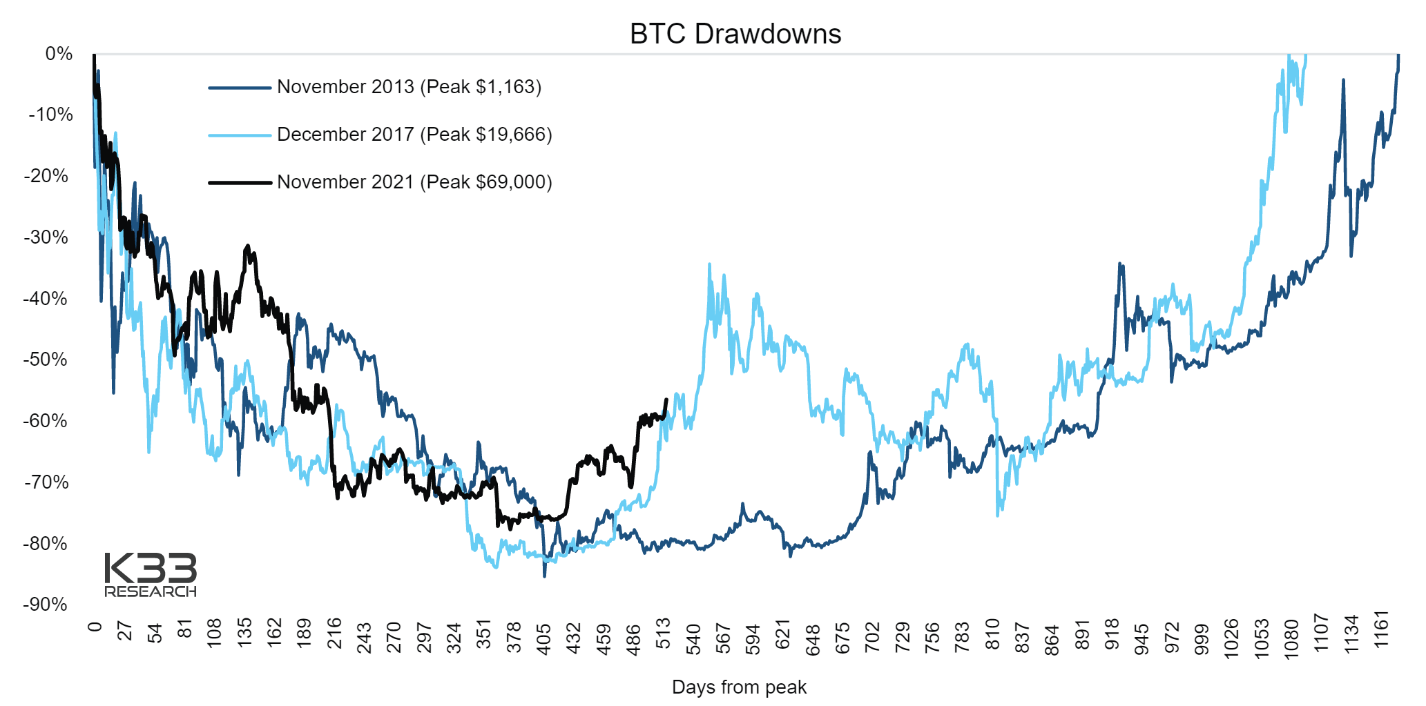 История btc. Циклы биткоина по годам. Циклы биткоина на графике. Биткоин в циклах на графике. Паттерны криптовалют.