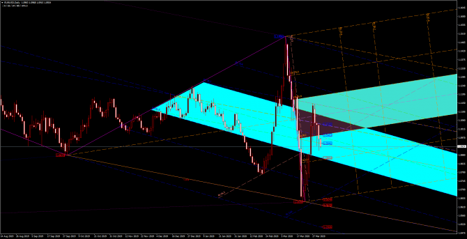       EUR/USD 02 