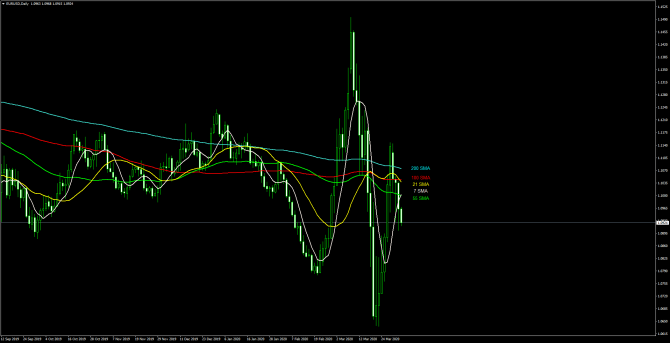       EUR/USD 02 