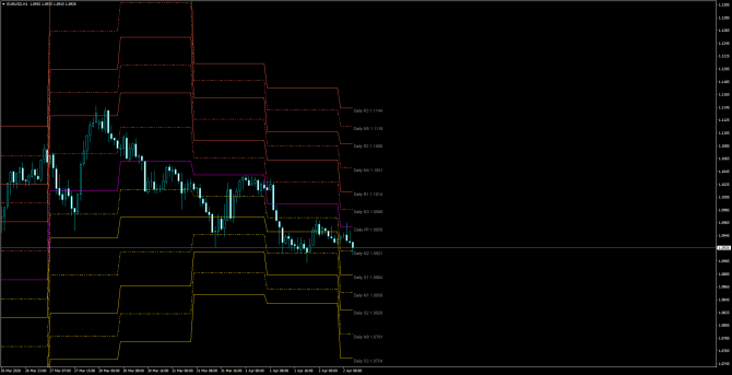       EUR/USD 02 