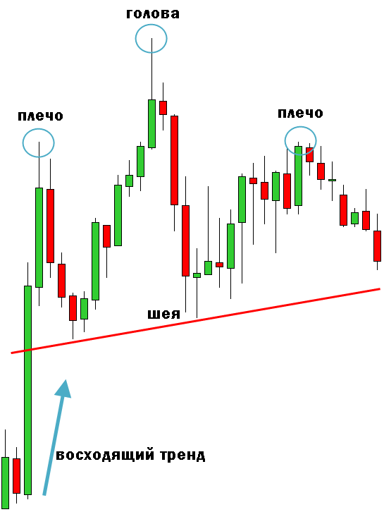 Голова плечи фигура теханализа. Голова и плечи технический анализ. Фигура голова и плечи технический анализ. Паттерны в трейдинге голова и плечи.