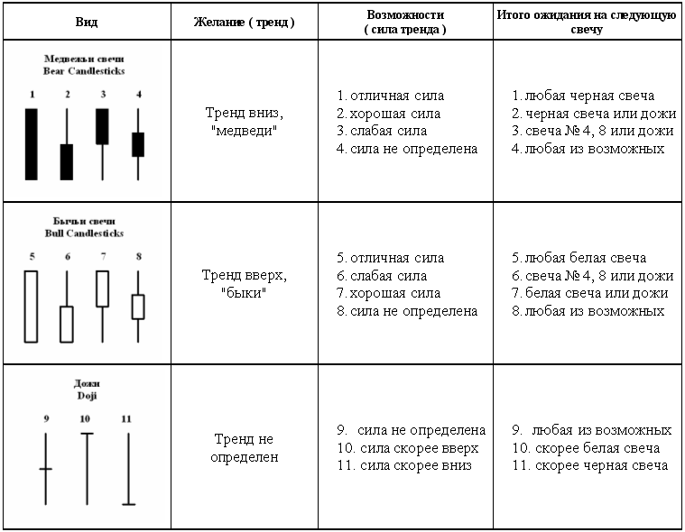 Японские свечи картинки