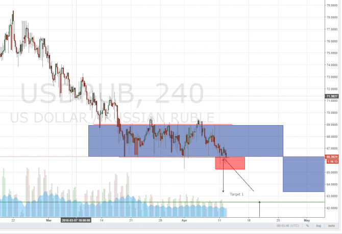     USD/RUB