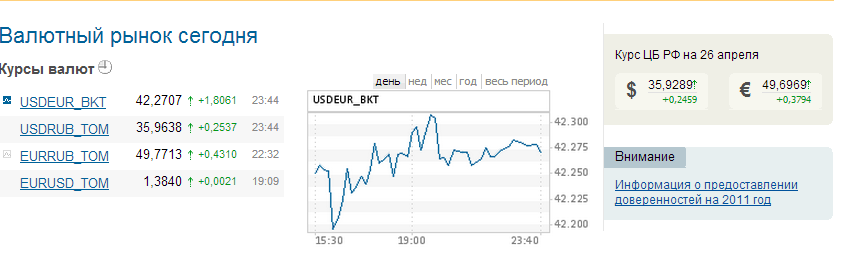 Рынок доллара