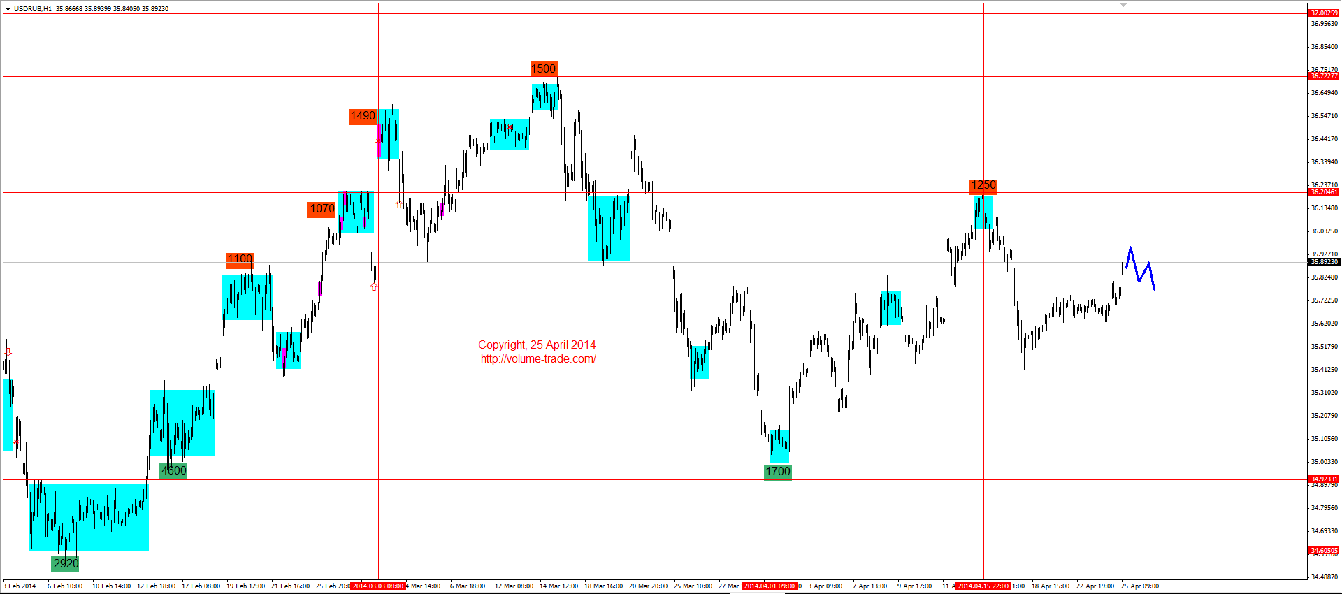 Market review. 1 JPY В RUB.