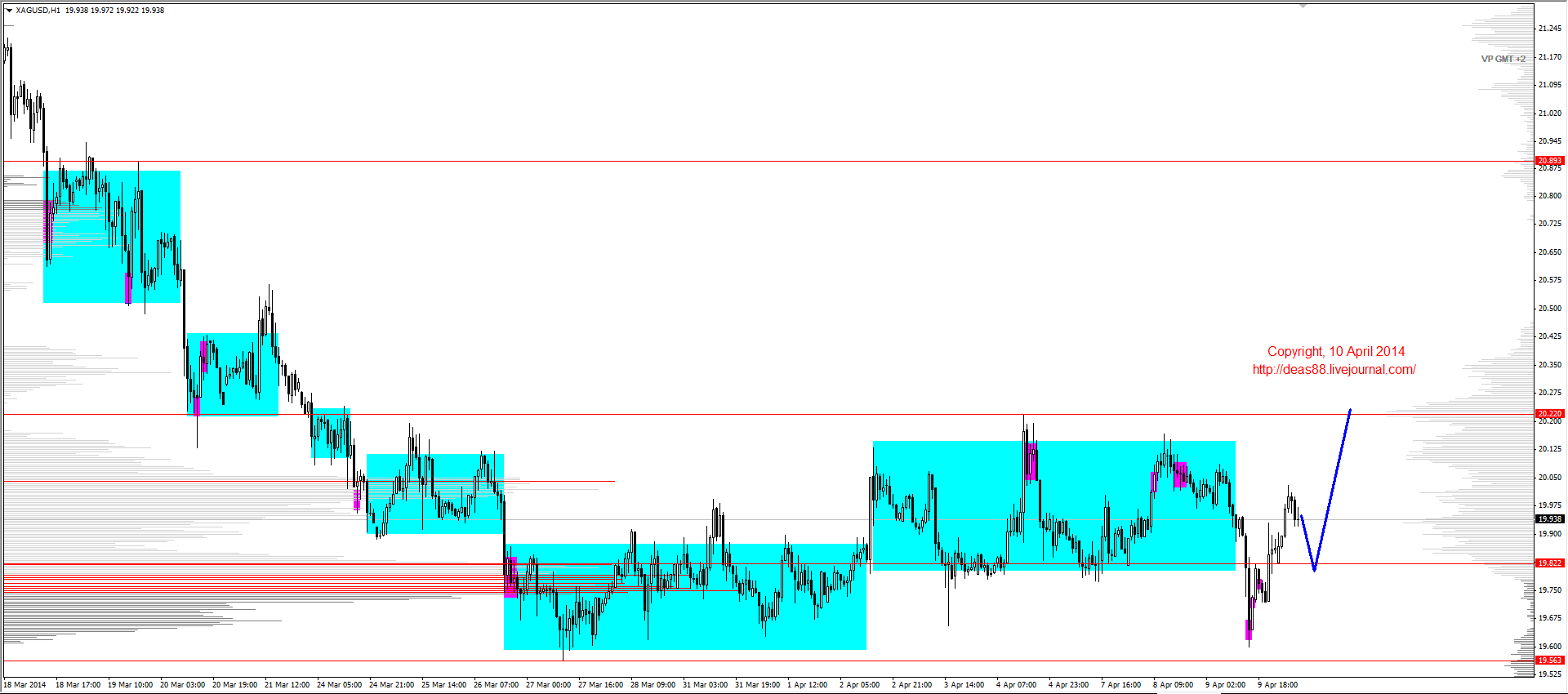 Market 10. XAG/EUR birja.