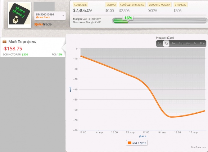   Zulutrade (13.04.2015-18.04.2015)