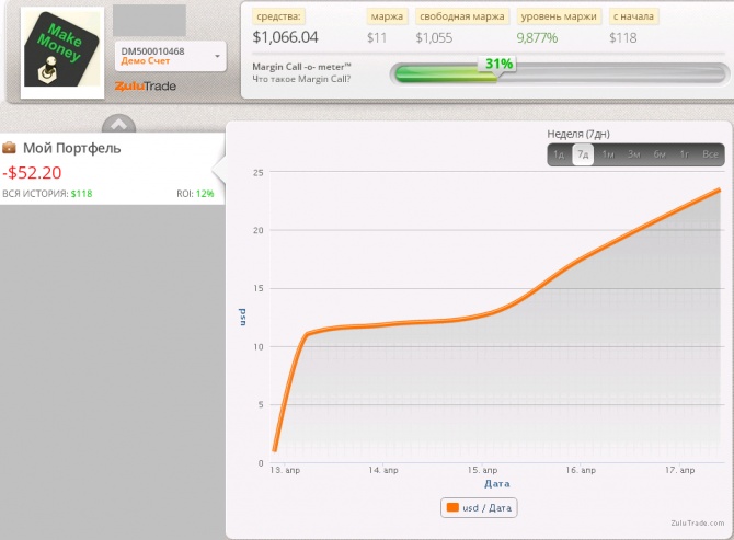   Zulutrade (13.04.2015-18.04.2015)