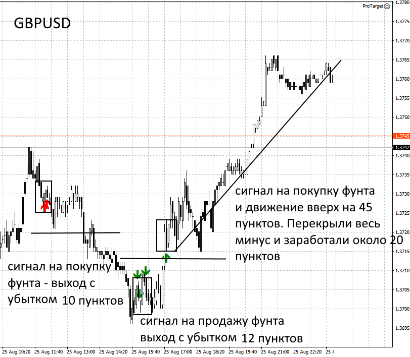 Индикатор работа. Индикаторы результата. Почтение работает индикатор.