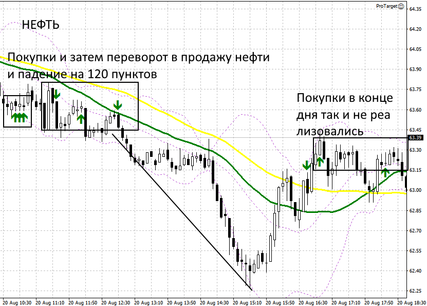 Индикатор работа. Почтение работает индикатор.