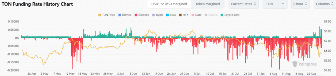   TONcoin    