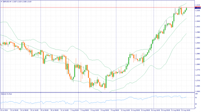     23.08.2024 GBPUSD