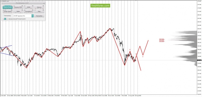     29.08.2024 USDJPY