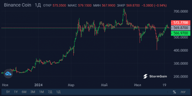   TONcoin    