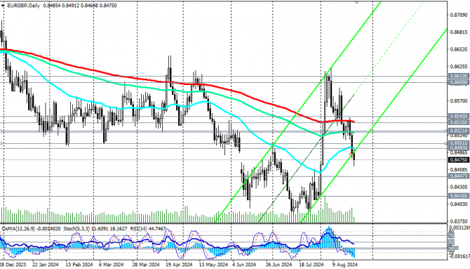 EUR/GBP:    