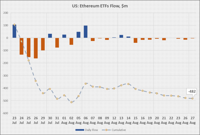 Ethereum       