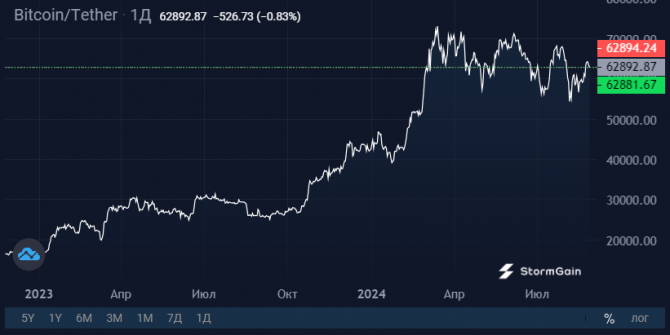     Bitcoin-ETF   ,3 