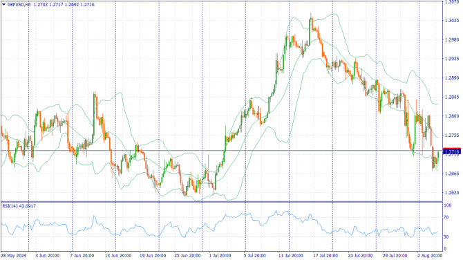     07.08.2024 GBPUSD