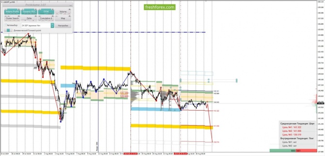     29.08.2024 USDJPY