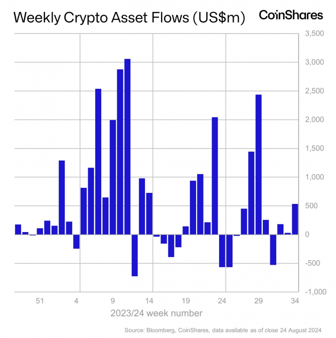     Bitcoin-ETF   ,3 