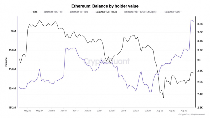 Ethereum       