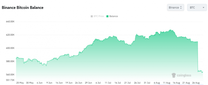  Binance   Bitcoin