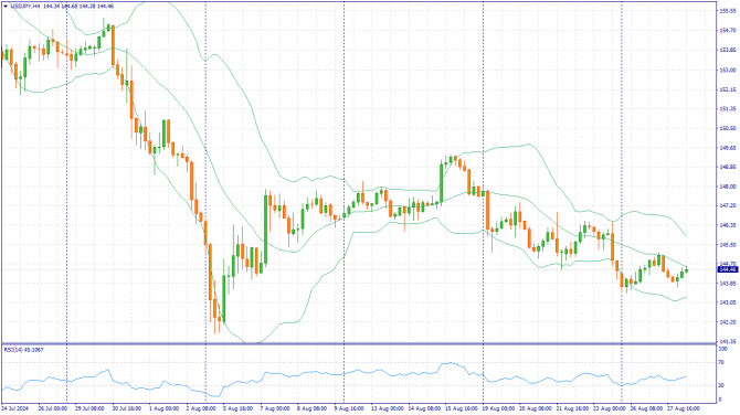     28.08.2024 USDJPY