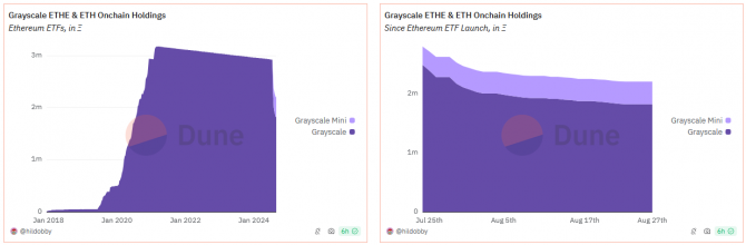 Ethereum       