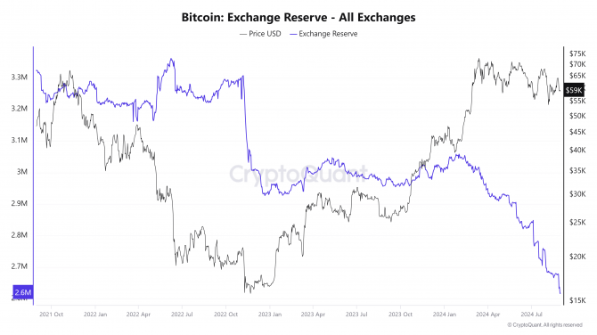  Binance   Bitcoin