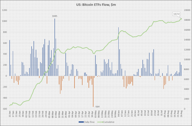     Bitcoin-ETF   ,3 