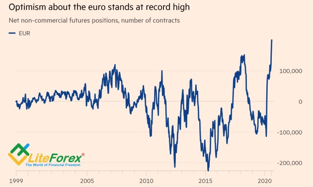 Зажжет ли евро факел коррекции?
