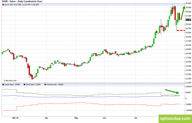 Еженедельный обзор рынка с учётом данных COT на 17 — 21 августа (ESH18, XAUUSD, XAGUSD)