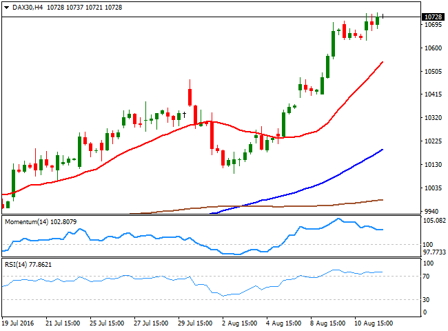 Нефть форекс